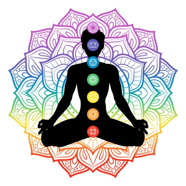 chakras
